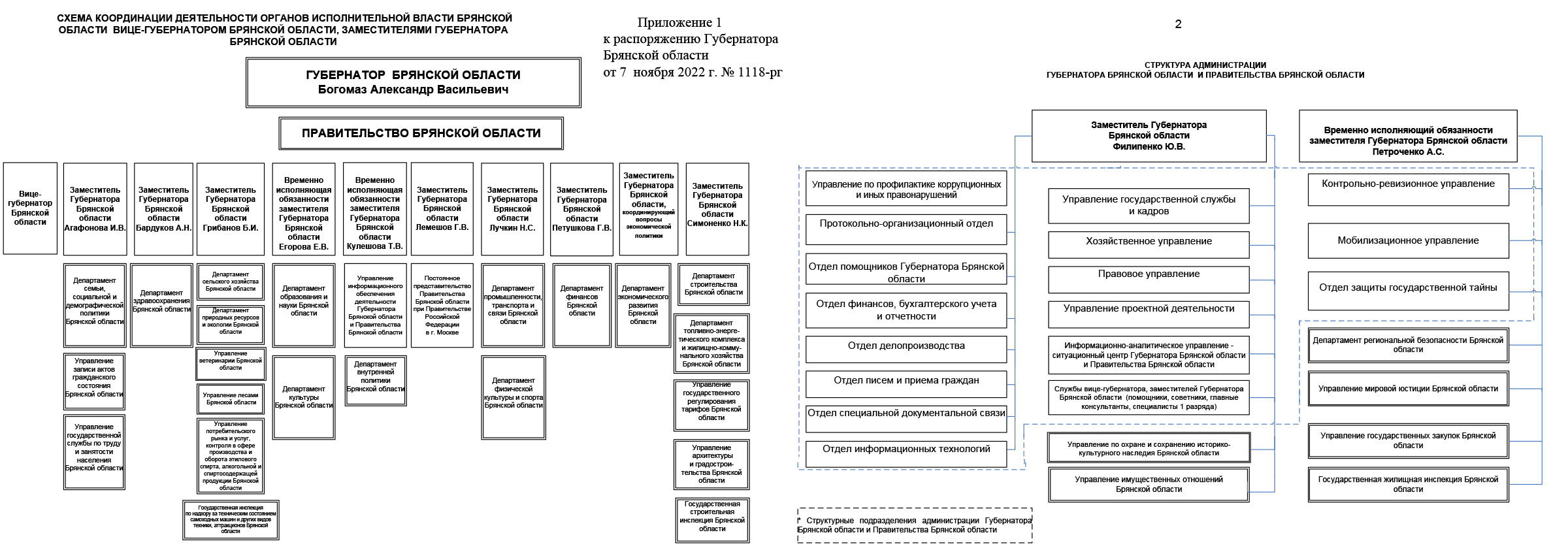 Структура органов государственной власти Брянской области